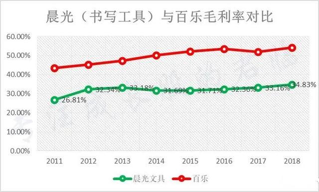 每年从日本进口1亿支圆珠笔：中国笔为何干不过日本？