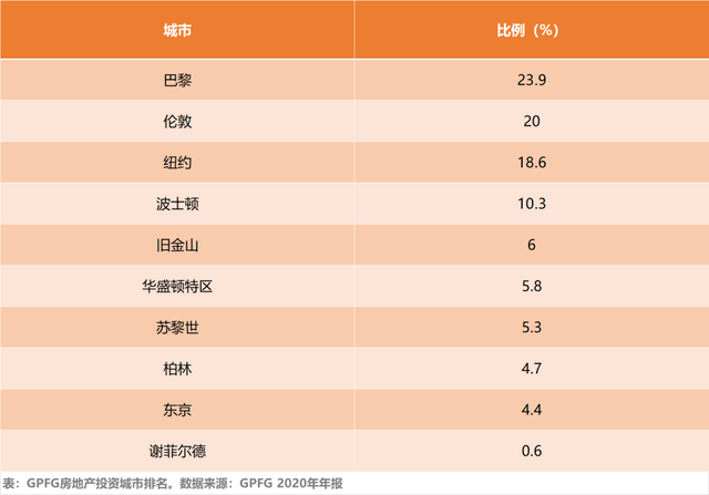 北欧巨人：挪威主权财富基金丨股事会（10）