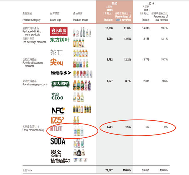 营销翻车背后是农夫山泉的极度焦虑