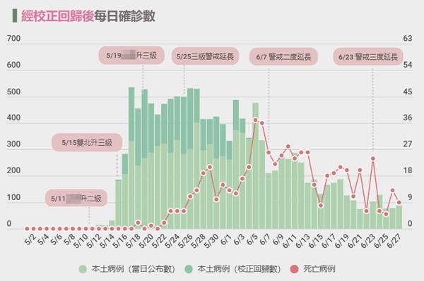 连新加坡都嘲台湾，“500人命不如1狗”