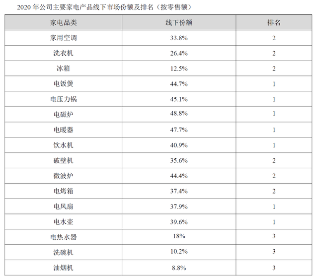 美的VS格力：白电大停滞时代的多元化赌局