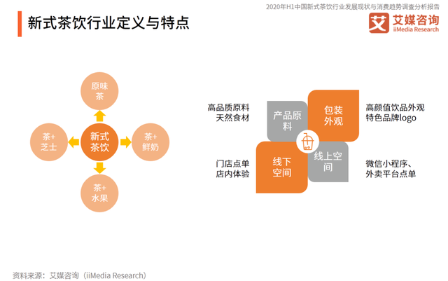 中国邮政竟然卖起奶茶，7元一杯门店大排长龙！网友：包邮吗？奈雪的茶也传来大消息