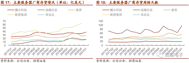 「招商」半导体：晶圆厂资本开支上行，关注设备和材料国产化机会