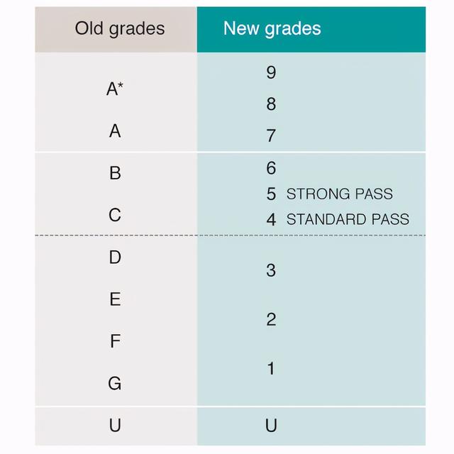 盘点英国中小学的重要考试！ISEB/GL/UKiset这些考试你都知道吗？