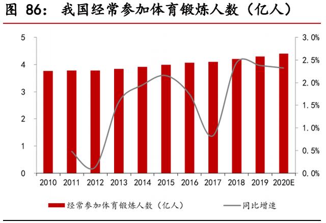 食品饮料行业中期投资策略报告：景气持续向上，享受高端化趋势