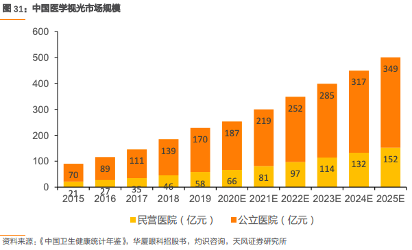 爱尔眼科深度报告：十八载岁月转瞬过，高质量发展再启航