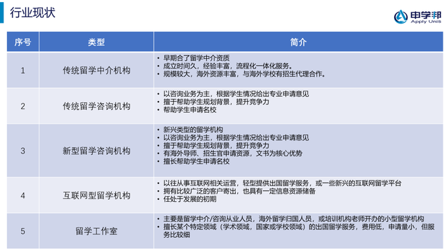 用AI为留学机构增效赋能：申学邦在海南重磅发布