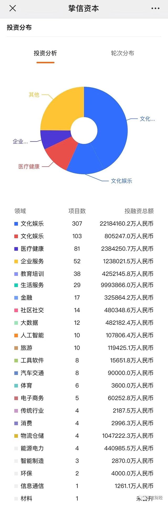 三橙、回形针、科学松鼠会三个科普大V接连翻，他们背后有个共同的投资方