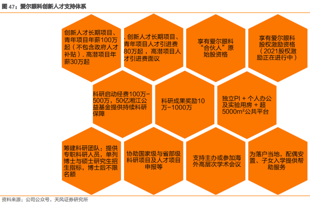 爱尔眼科深度报告：十八载岁月转瞬过，高质量发展再启航