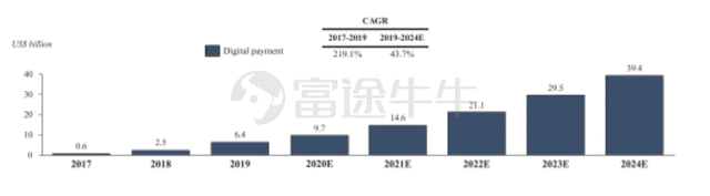 富途资讯 | 尚乘数科火热认购中，发行价区间为6.8-8.2美元/ADS