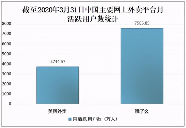 2020中国外卖行业发展现状及未来发展前景分析：在线外卖逆势增长