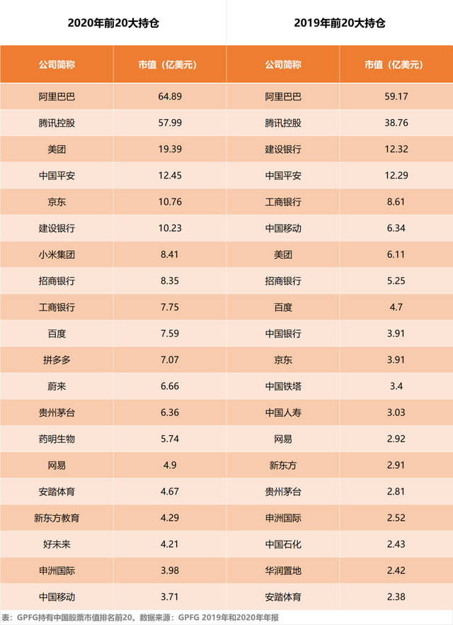 北欧巨人：挪威主权财富基金丨股事会（10）