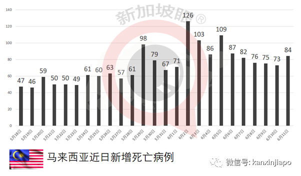 马来西亚“封城”延长两周；工程部部长确诊