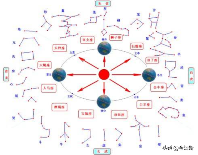 端午节 （中国四大传统节日之一）