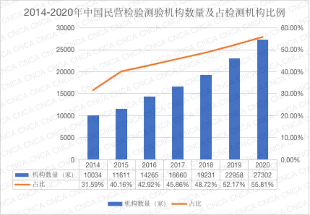 我国民营检验检测机构的成长与发展概论