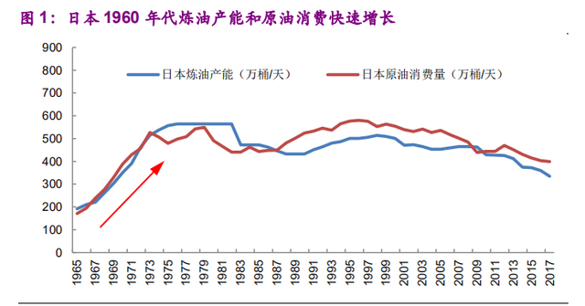 旭化成：日本化工企业在后工业时代多元化发展的典范