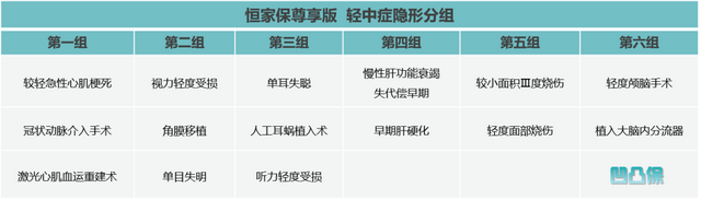 「凹凸评测」恒大人寿｜恒家保尊享版：这产品，爆赞！不足有5个