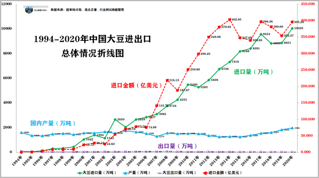 大豆之殇：中国大豆是怎样被美国一步步攻陷的？