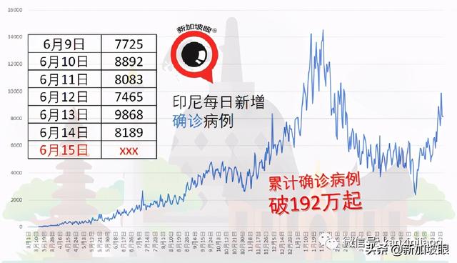 新发病例曾到访图书馆、NTUC；马国有望“解封”