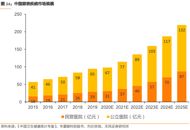 爱尔眼科深度报告：十八载岁月转瞬过，高质量发展再启航