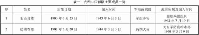 「边疆时空」杨彦君｜二战时期日本侵驻东南亚的生物战部队