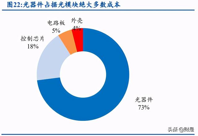 天孚通信深度解析：多元布局开辟成长空间，光器件先锋加速腾飞