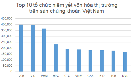 越南证券观察｜VN-Index再创新高，VPBank市值跌出前10