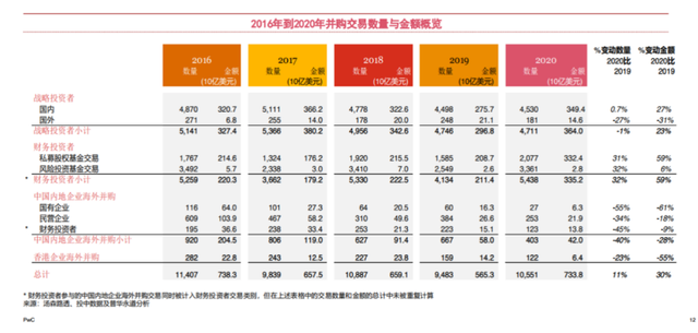 36氪新风向｜1年成交500亿，中国企服公司买出千亿市值
