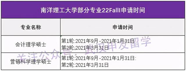 22fall新加坡留学申请｜新加坡国立大学、南洋理工申请时间公布