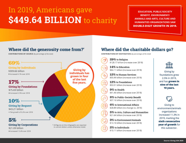 美国富豪是如何开始做慈善的？