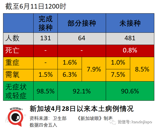 新加坡提醒年轻男性接种疫苗注意！乌节路商城紧急关闭、星耀樟宜重开