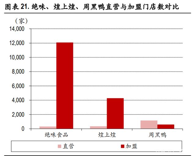 休闲食品行业研究：合理的策略组合带来竞争优势