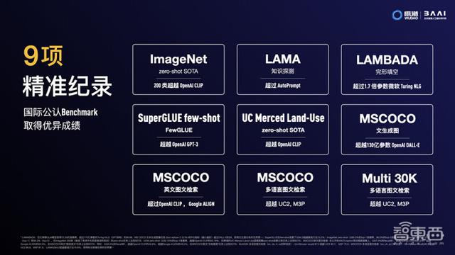 智源大会公布全球最大AI模型！1.75万亿参数，超过谷歌和OpenAI