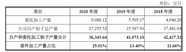 “一哥”五芳斋能否“粽”横A股？