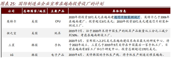 「e公司调查」工资低至1个月2千，A股苹果供应商集体去越南印度开厂！一则传言突然引爆，真相是这样的