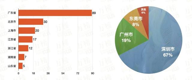 万榜·2021中国扫地机器人行业TOP10企业榜