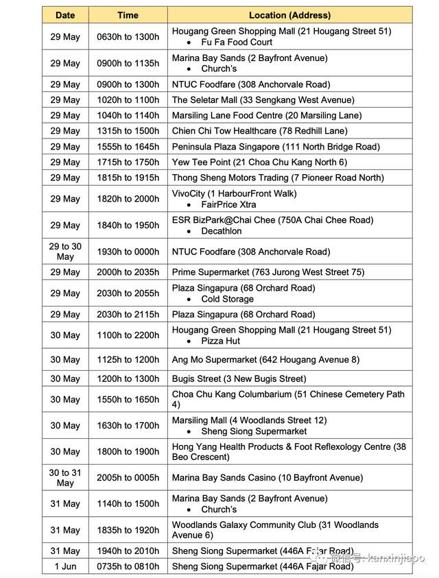 新加坡提醒年轻男性接种疫苗注意！乌节路商城紧急关闭、星耀樟宜重开