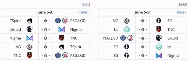 DOTA2-Major：小组赛第二日前瞻，看PSG.LGD三战过后领跑积分榜