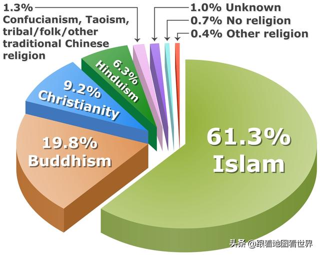 族群与宗教，为何会长期撕裂马来西亚社会？