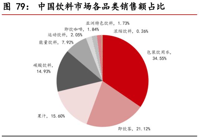 食品饮料行业中期投资策略报告：景气持续向上，享受高端化趋势