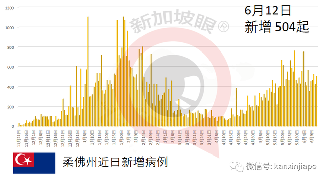 丈夫确诊不隔离还乱跑，妻子染疫病逝才觉得后怕