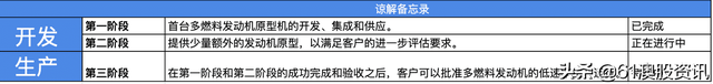 无人机公司Orbital为新加坡国防客户交付第一套发动机系统