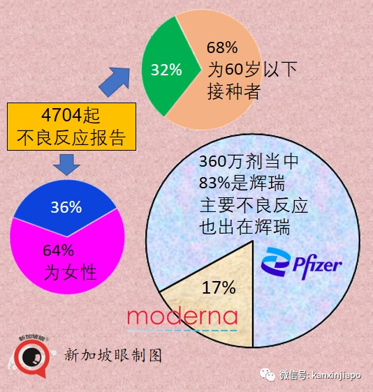 新加坡提醒年轻男性接种疫苗注意！乌节路商城紧急关闭、星耀樟宜重开