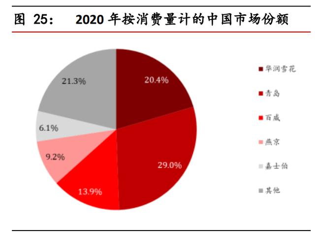 食品饮料行业中期投资策略报告：景气持续向上，享受高端化趋势