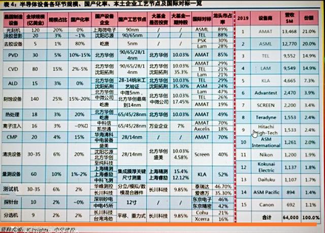 研发一台高端光刻机究竟有多难？今天小编用数据来告诉你们