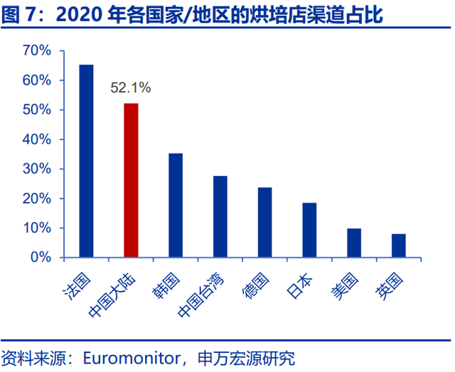 烘焙产业链深度研究报告：供需共振，行业乘风起势，空间广阔