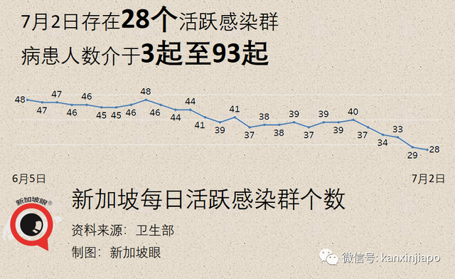 新加坡首开疫苗“混打”计划，辉瑞/莫德纳+科兴