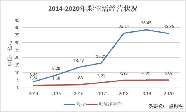 “物业第一股”之殇：潘军放养彩生活