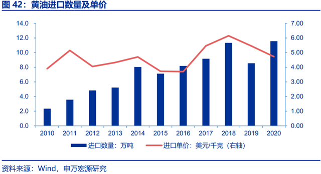 烘焙产业链深度研究报告：供需共振，行业乘风起势，空间广阔