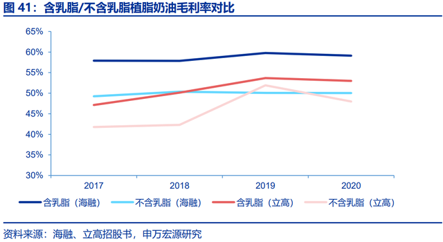 烘焙产业链深度研究报告：供需共振，行业乘风起势，空间广阔